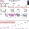 Elise EA Backtest Trading Results