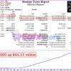 Elise EA Backtests Trading Results