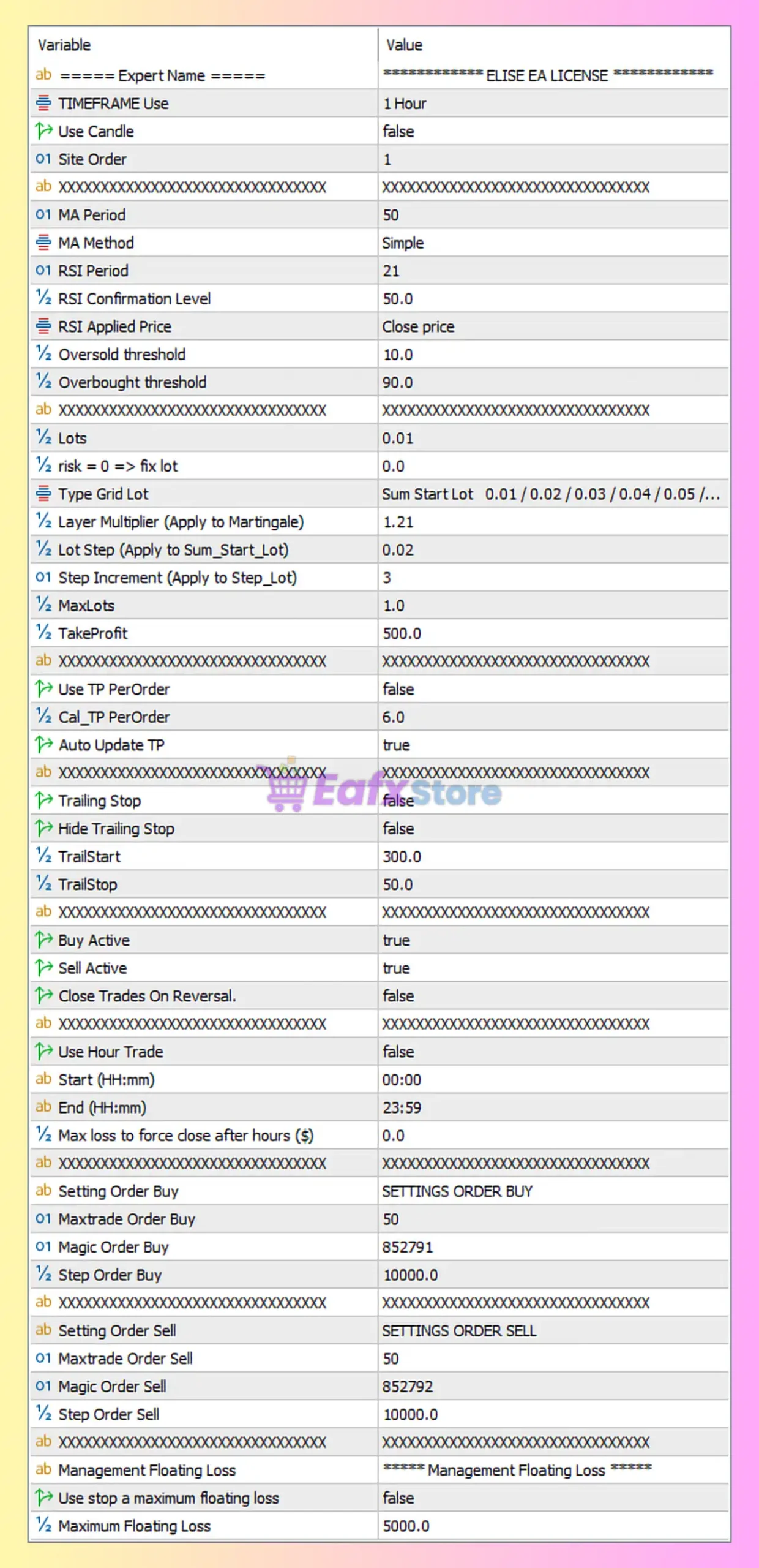 Elise Trend EA MT5 Settings Panel