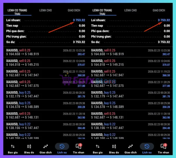 Elise Trend EA Review