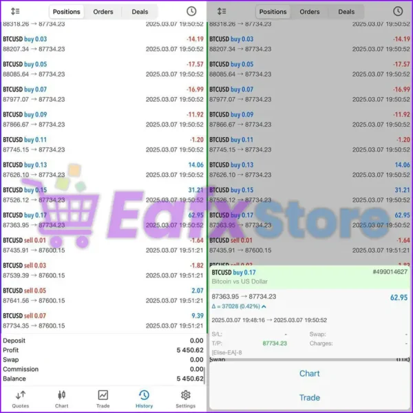 Elite Forex Scalper EA Live Results