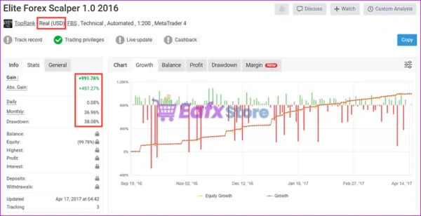 Elite Forex Scalper EA Live Signal