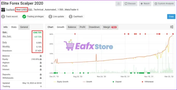 Elite Forex Scalper EA Live Signal Myfxbook