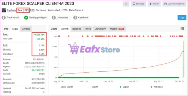 Elite Forex Scalper EA Myfxbook