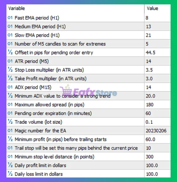Elite Scalper Bot MT5 Settings Panel