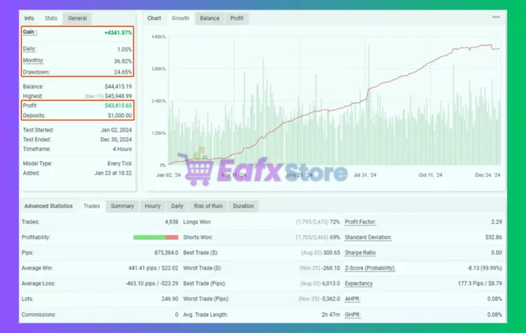 Elite Scalper Bot Trading Results