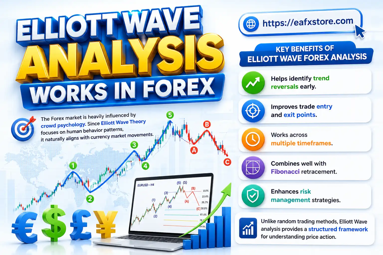 Elliott Wave Forex Analysis: Predict Market Trends Like a Pro 3 Elliott Wave Analysis Works in Forex