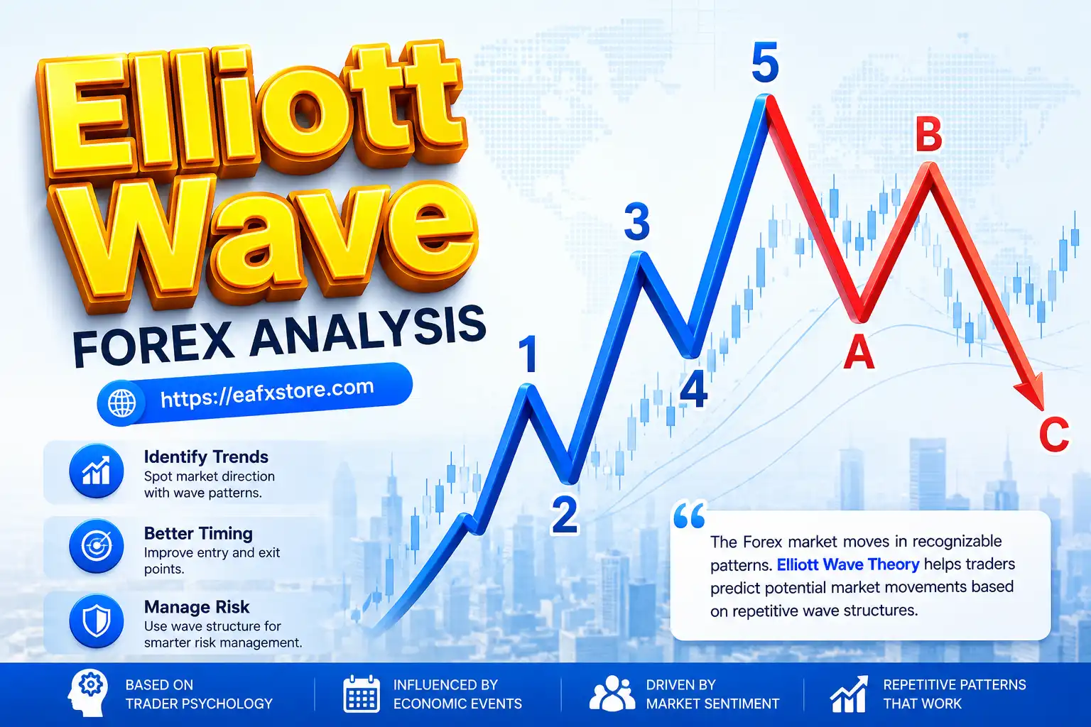 Elliott Wave Forex Analysis