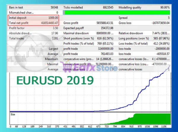 Elusion EA MT4 Backtest