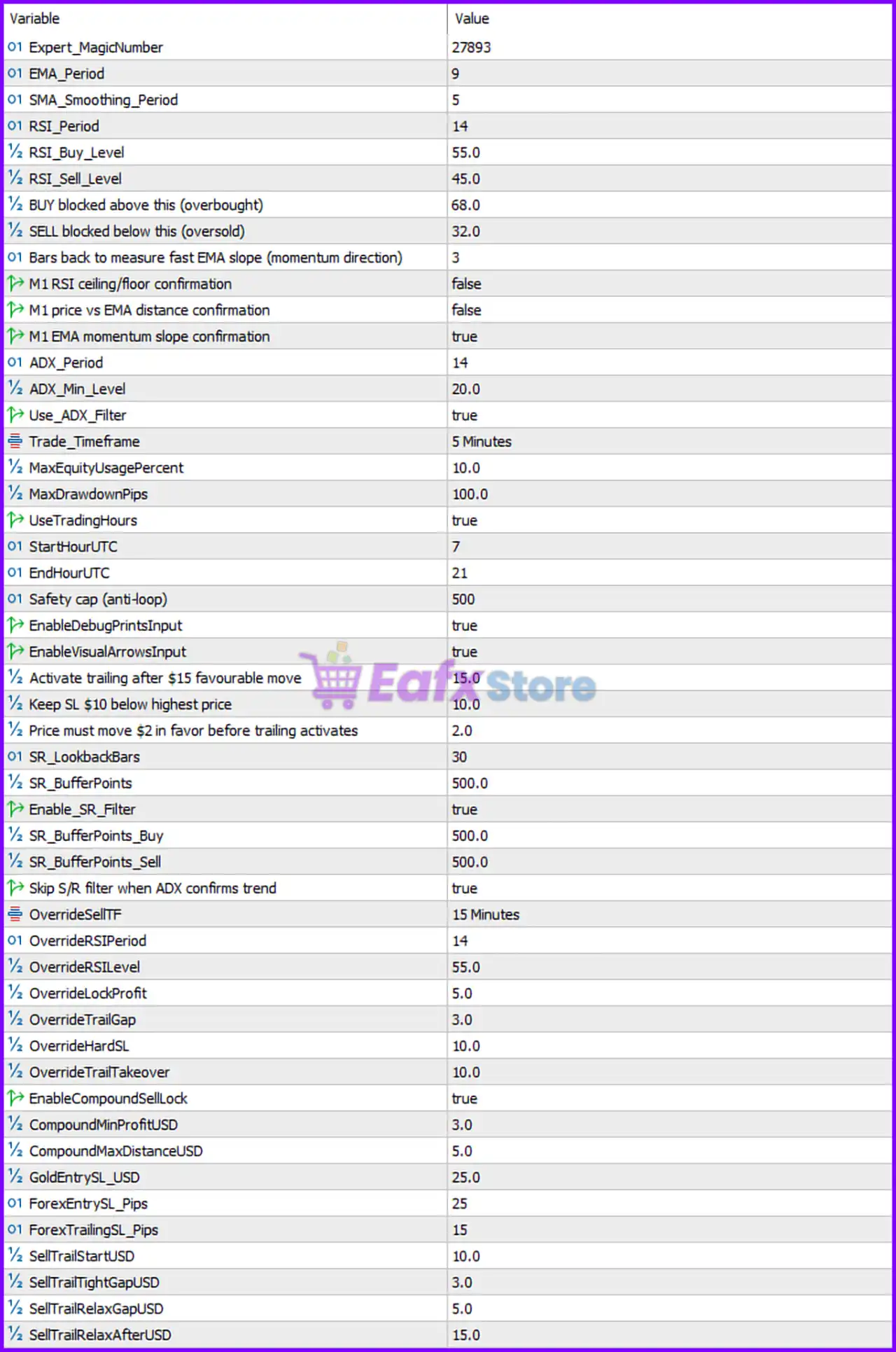 Emerge Gold Scalper EA MT5 Settings Panel