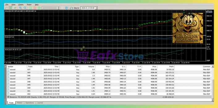 Emerge Gold Scalper MT5 Trading Results