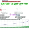 Energy Scalper EA Backtest Results