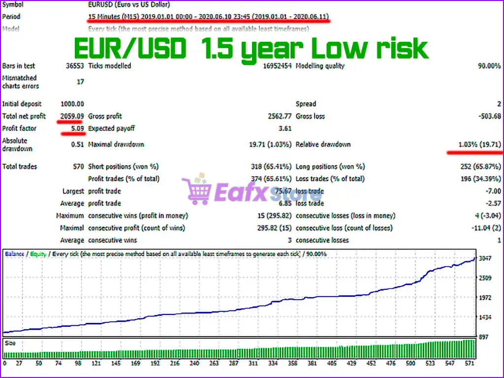Energy Scalper EA MT4 (Latest version) - PreOrder 2 Energy Scalper EA Backtest Results