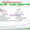 Energy Scalper EA MT4 Backtest Results