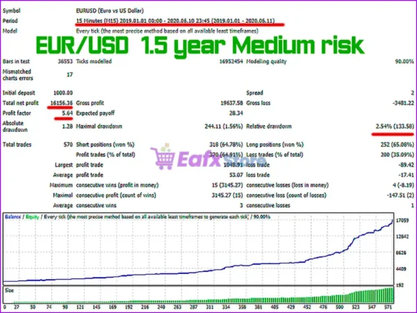 Energy Scalper EA MT4 Backtest Results
