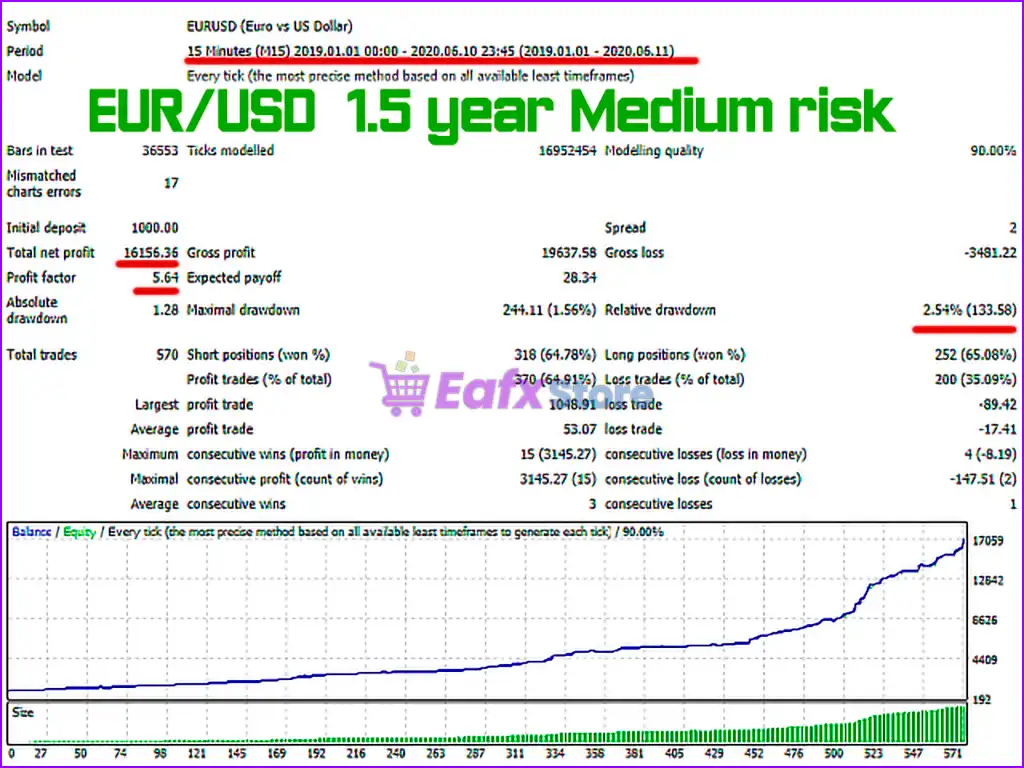 Energy Scalper EA MT4 (Latest version) - PreOrder 3 Energy Scalper EA MT4 Backtest Results