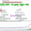 Energy Scalper MT4 Backtest Results