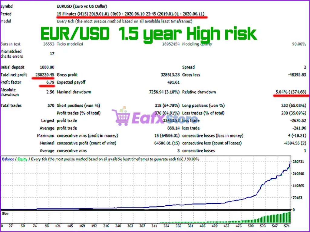 Energy Scalper EA MT4 (Latest version) - PreOrder 4 Energy Scalper MT4 Backtest Results
