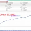 Engage Synthetic Scalper Neural Network EA Backtest