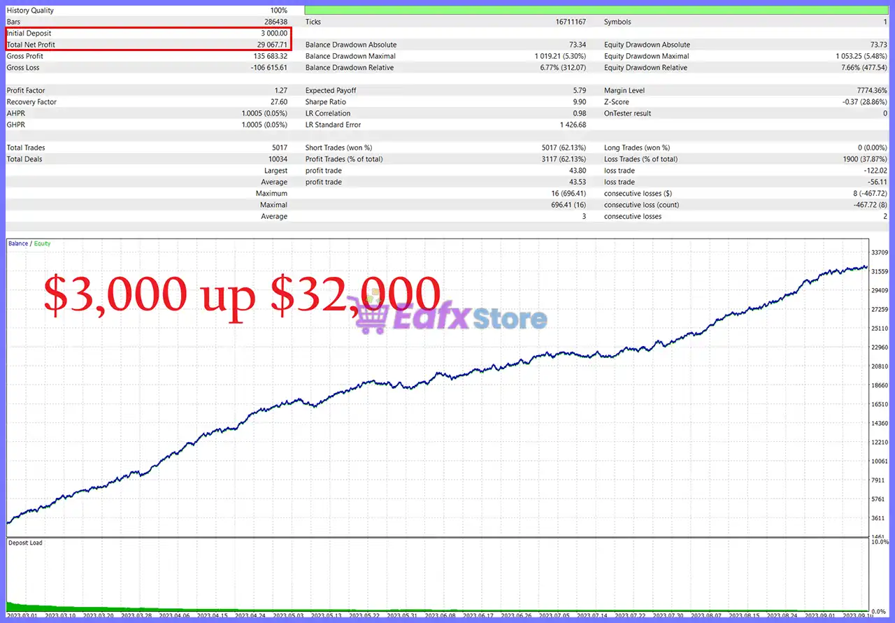Engage Synthetic Scalper Neural Network EA MT5 (Latest version) – GroupBuy 4 Engage Synthetic Scalper Neural Network EA Backtest