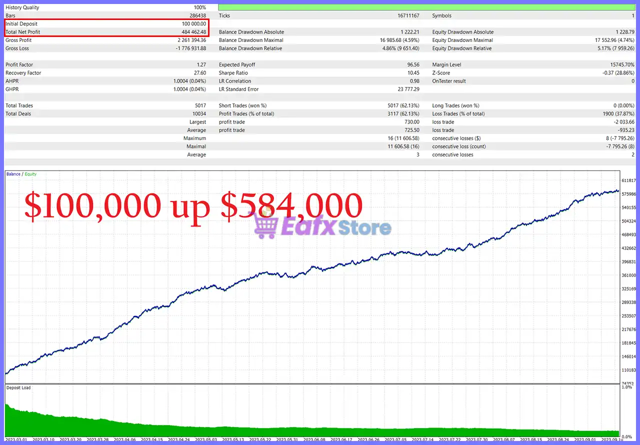 Engage Synthetic Scalper Neural Network EA MT5 (Latest version) – GroupBuy 5 Engage Synthetic Scalper Neural Network EA MT5 Backtest