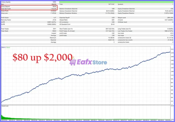 Engage Synthetic Scalper Neural Network MT5 Backtest