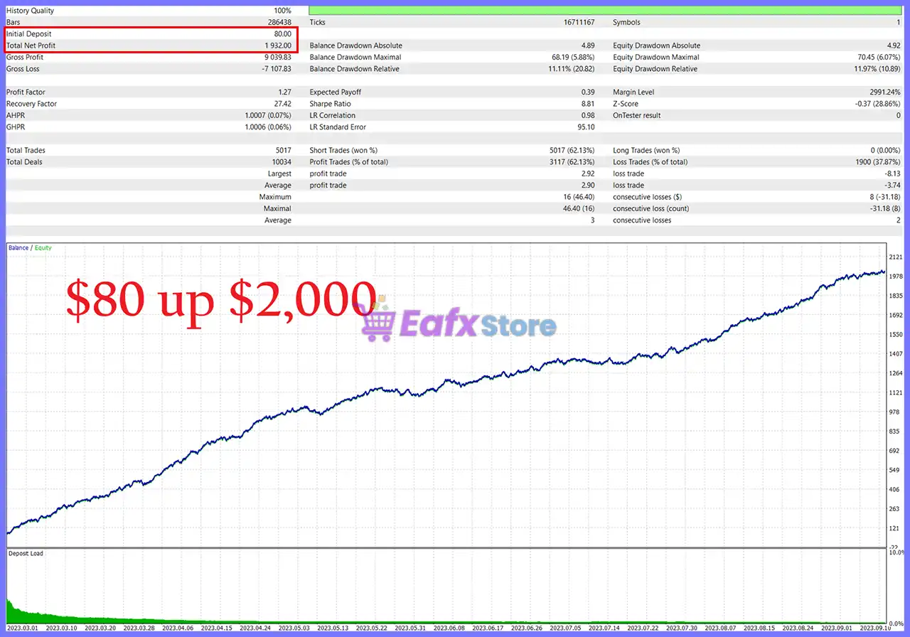 Engage Synthetic Scalper Neural Network EA MT5 (Latest version) – GroupBuy 3 Engage Synthetic Scalper Neural Network MT5 Backtest