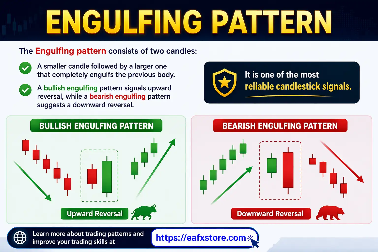 Engulfing Pattern