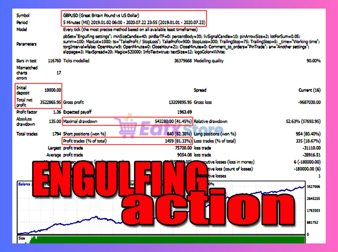 EngulfingTrade MT4 (Latest version) - Unlimited 4 EngulfingTrade MT4 Backtest