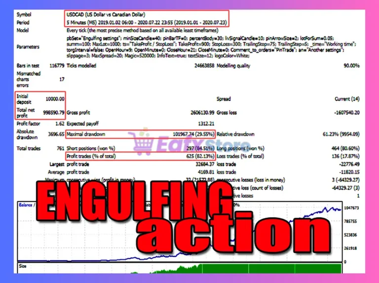 EngulfingTrade MT4 Backtests