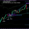 Enigmera Indicator MT4 Review