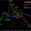 Enigmera Indicator MT4 Reviews