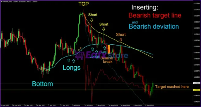 Enigmera Indicator MT4 Reviews