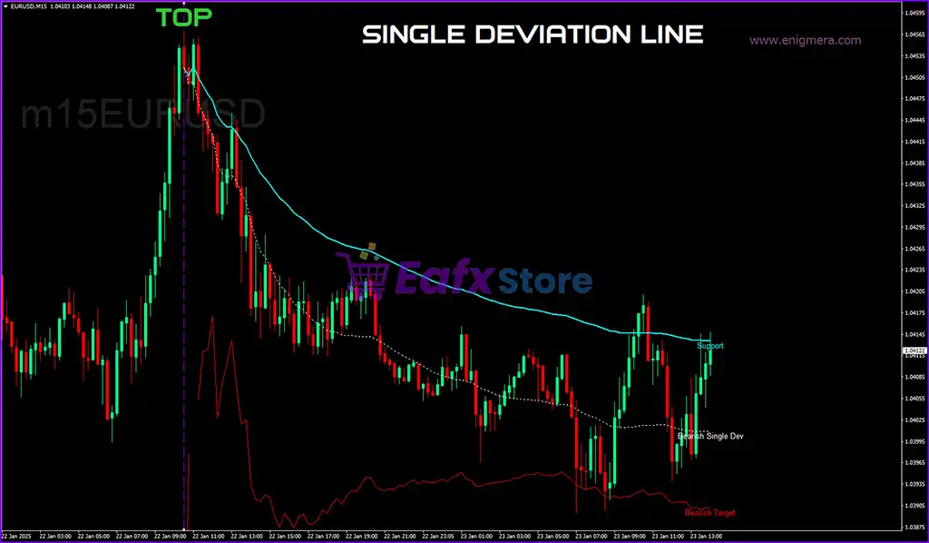 Enigmera Indicator MT4 (Latest original version) 4 Enigmera Indicators MT4 Review