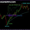 Enigmera Indicators MT4 Reviews