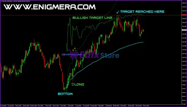 Enigmera Indicators MT4 Reviews