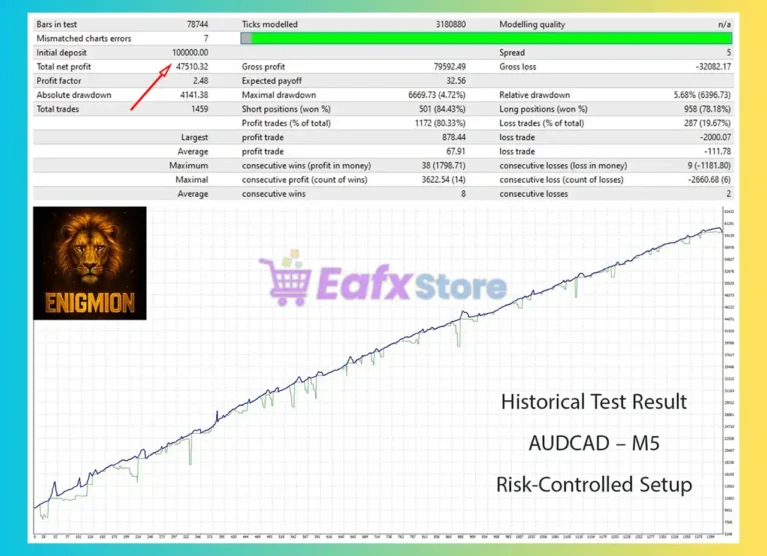 Enigmion EA MT5 Backtest