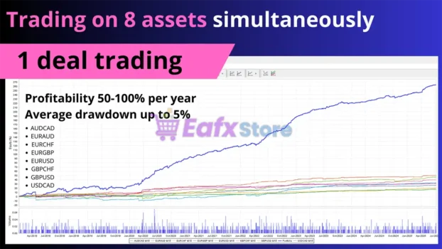 Enslaver EA Backtest Results