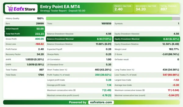 Entry Point EA MT4 Backtest