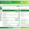 Entry Point EA MT4 Backtest Results