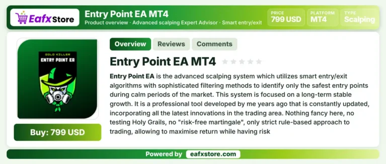 Entry Point EA MT4 Review