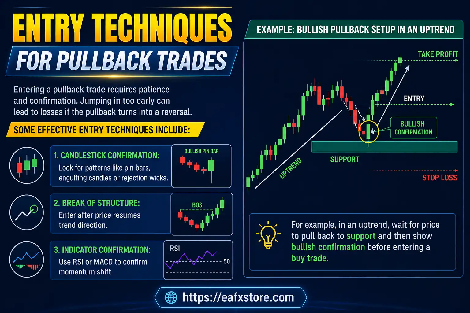 Entry Techniques for Pullback Trades