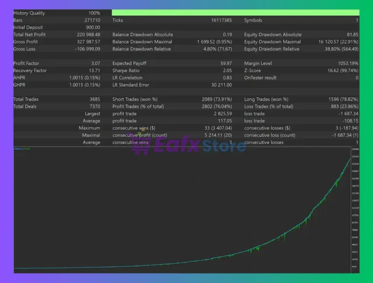 Enza EA MT5 Backtest