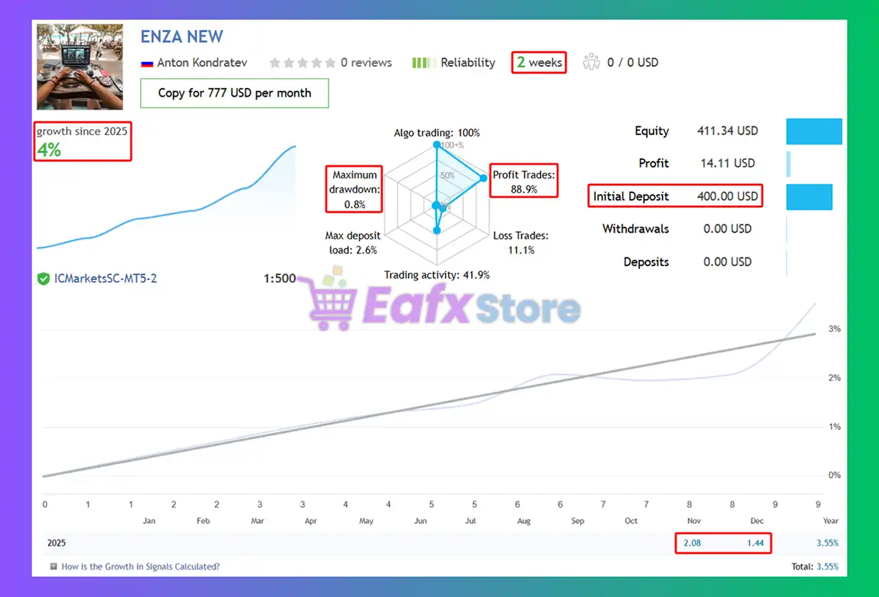 Enza EA MT5 with SetFiles (Latest version) – GroupBuy 2 Enza EA MT5 Signal Results