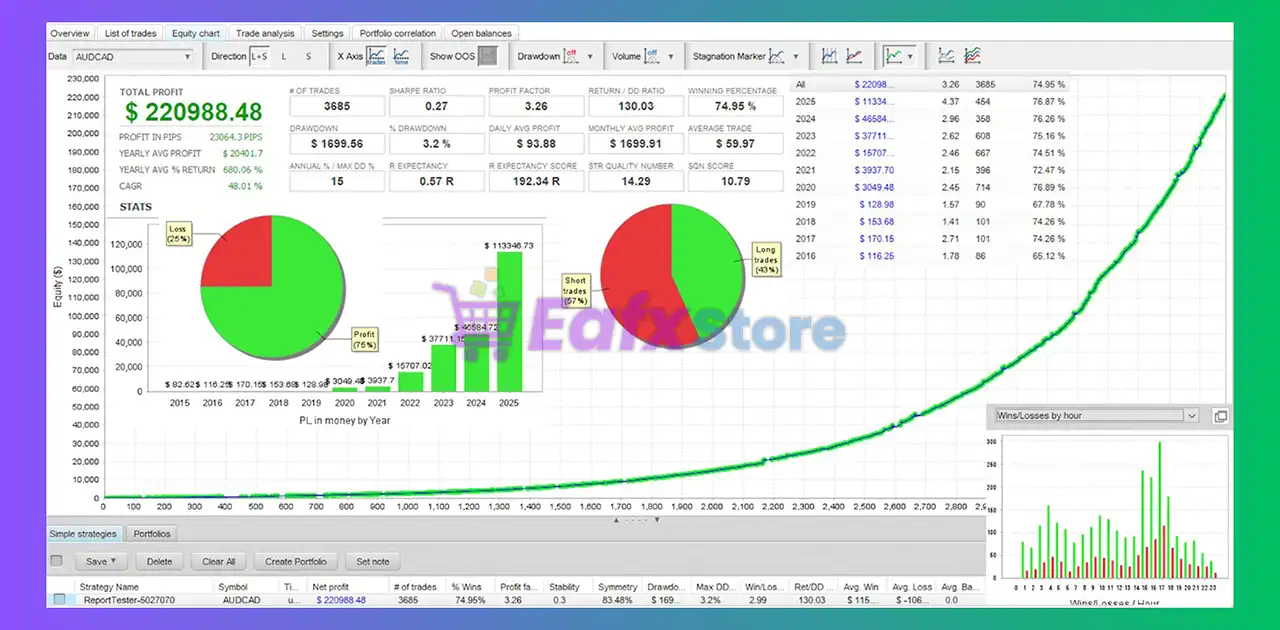 Enza EA MT5 with SetFiles (Latest version) – GroupBuy 3 Enza MT5 Review