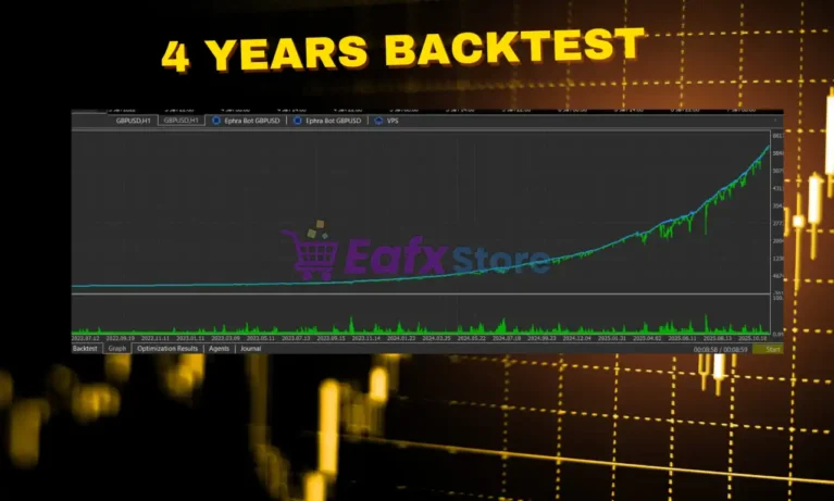 Ephra Bot EA MT5 Backtest