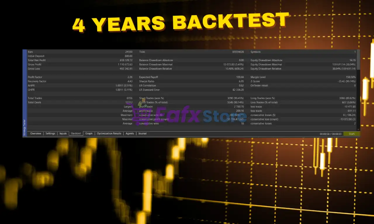 Ephra Bot MT5 (Latest version) – GroupBuy 4 Ephra Bot EA MT5 Backtests
