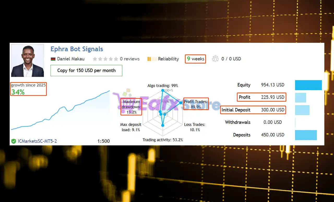 Ephra Bot MT5 (Latest version) – GroupBuy 3 Ephra Bot Signal Results