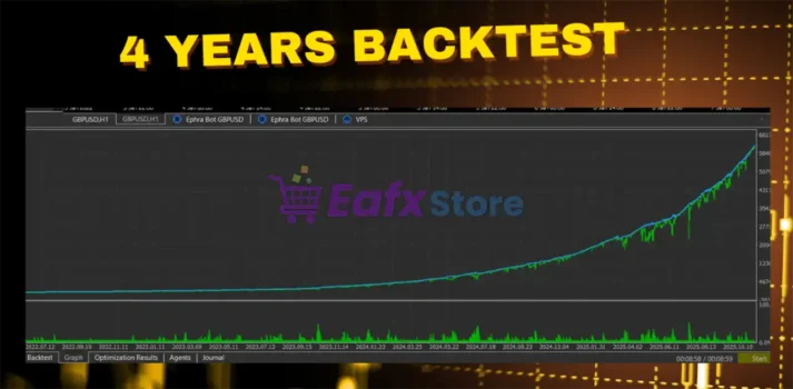 Ephra Monarch EA Backtest