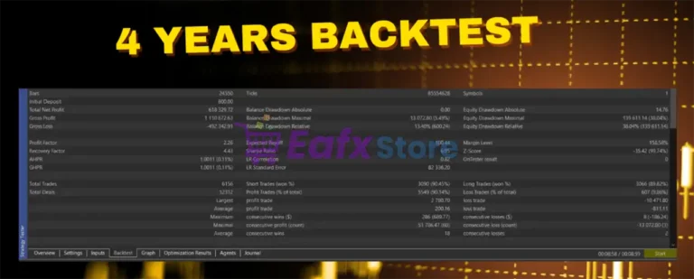 Ephra Monarch EA MT5 Backtest